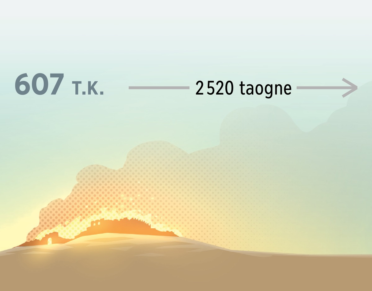 Afo magnoro i Jerosalema tamy 607 T.K. Nanomboke teo i 2520 taogney.