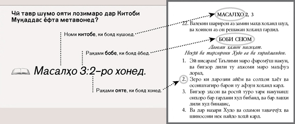 Намуна аз ояти Китоби Муқаддас