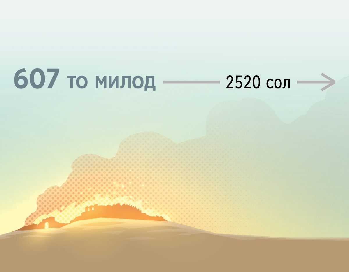 Сӯхтори Ерусалими қадим дар соли 607-и то милод. Пас аз ин 2520 сол мегузарад.