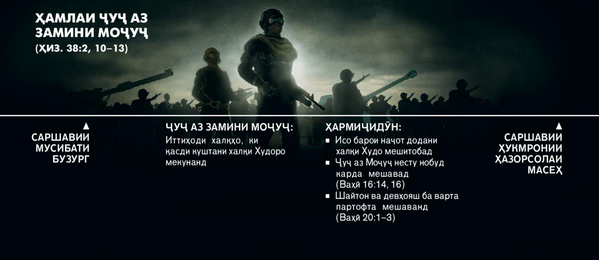 Ҳамлаи Ҷуҷ аз замини Моҷуҷ дар аввали мусибати бузург рӯй медиҳад