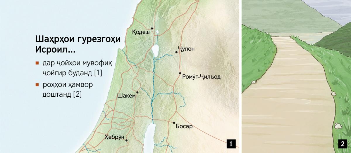 Дар харита шаш шаҳри гурезгоҳи Исроил нишон дода шудааст, ки роҳҳои ҳамвор доштанд