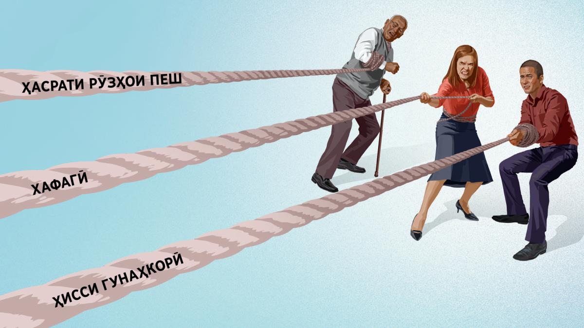Бародари солхӯрда, хоҳар ва бародари ҷавон ҳар яке ресмонеро кашола мекунад. Ин ресмонҳо ҳасрати рӯзҳои пеш, хафагӣ ва ҳисси гунаҳкориро тасвир мекунанд.