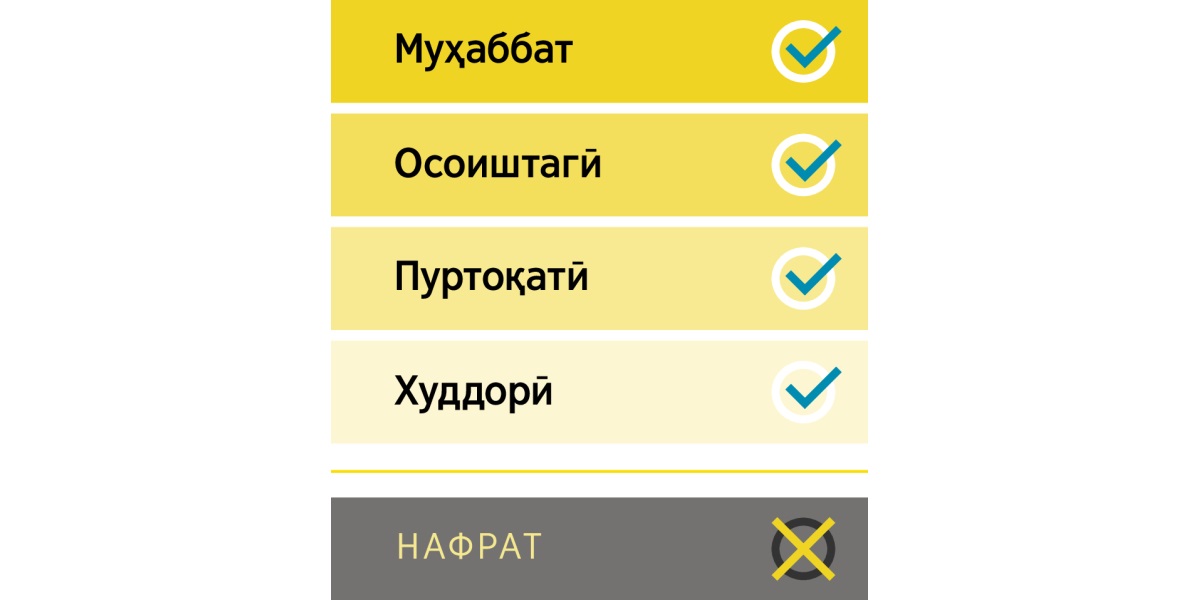 Чорчӯбаи хислатҳои хуби муҳаббат, осоиштагӣ, пуртоқатӣ, худдорӣ ва хислати бади нафрат.