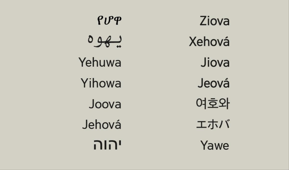 ስም ኣምላኽ ብእተፈላለየ ቛንቋታት