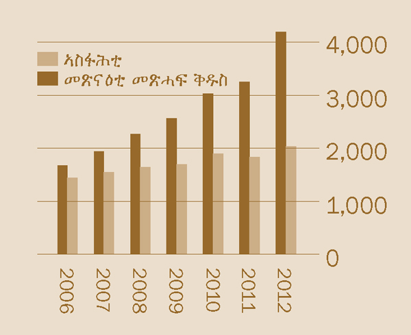 [ኣብ ገጽ 2 ዘሎ ስእሊ]