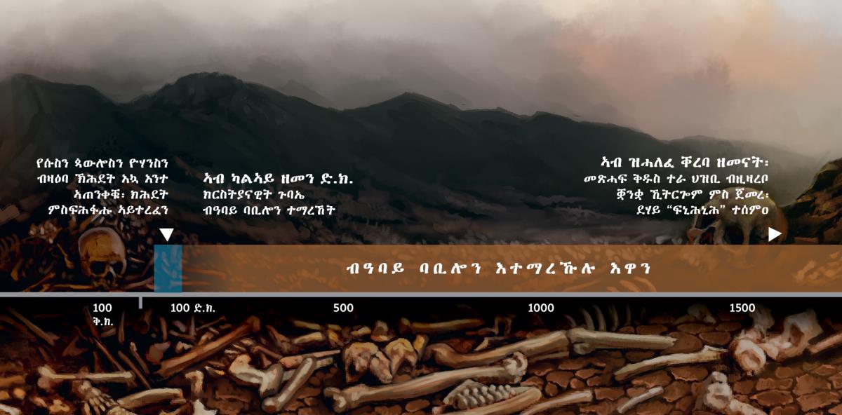 ህዝቢ ኣምላኽ ካብ ካልኣይ ዘመን ድ.ክ. ኣትሒዞም ብዓባይ ባቢሎን እተማረኹሉ እዋን ዜርኢ ሰሌዳ ግዜ