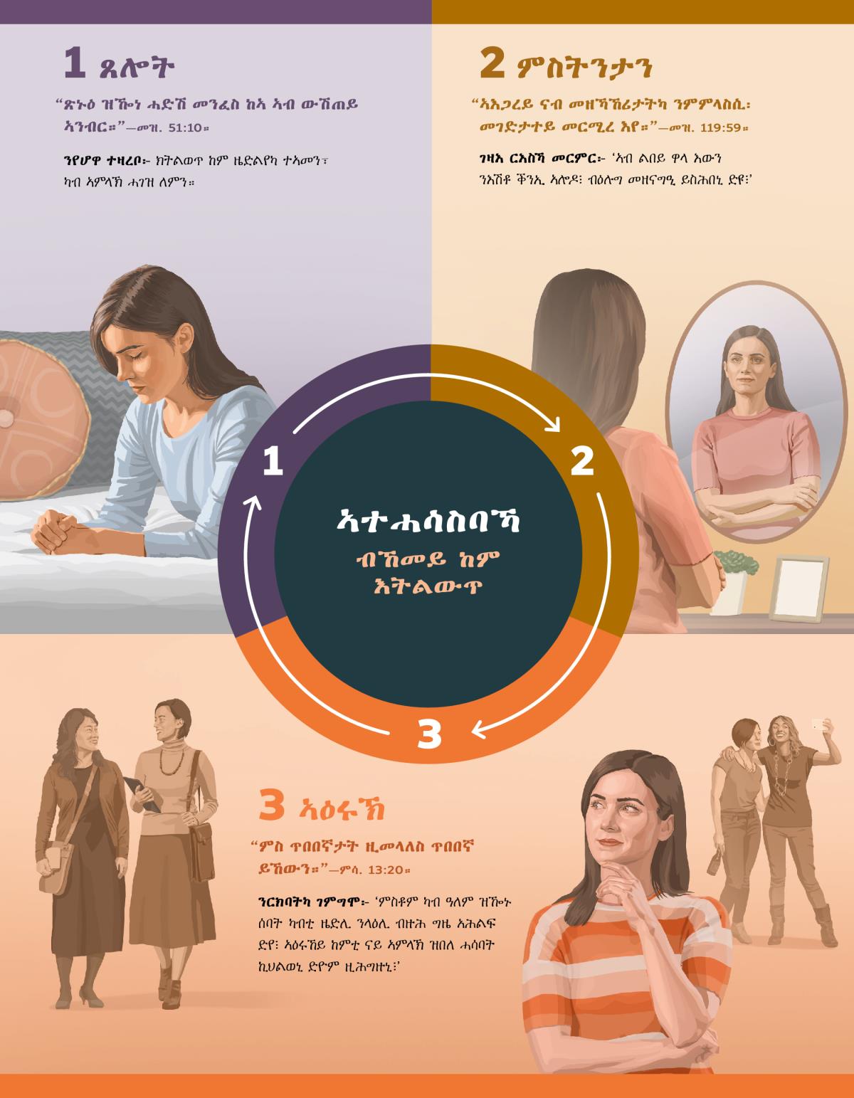 ሓንቲ ሓብቲ ብጸሎትን ኣብ መስትያት ገዛእ ርእሳ እናጠመተት ብምስትንታንን ጥዑያት መሓዙት ብምምራጽን ኣተሓሳስባኣ ትልውጥ