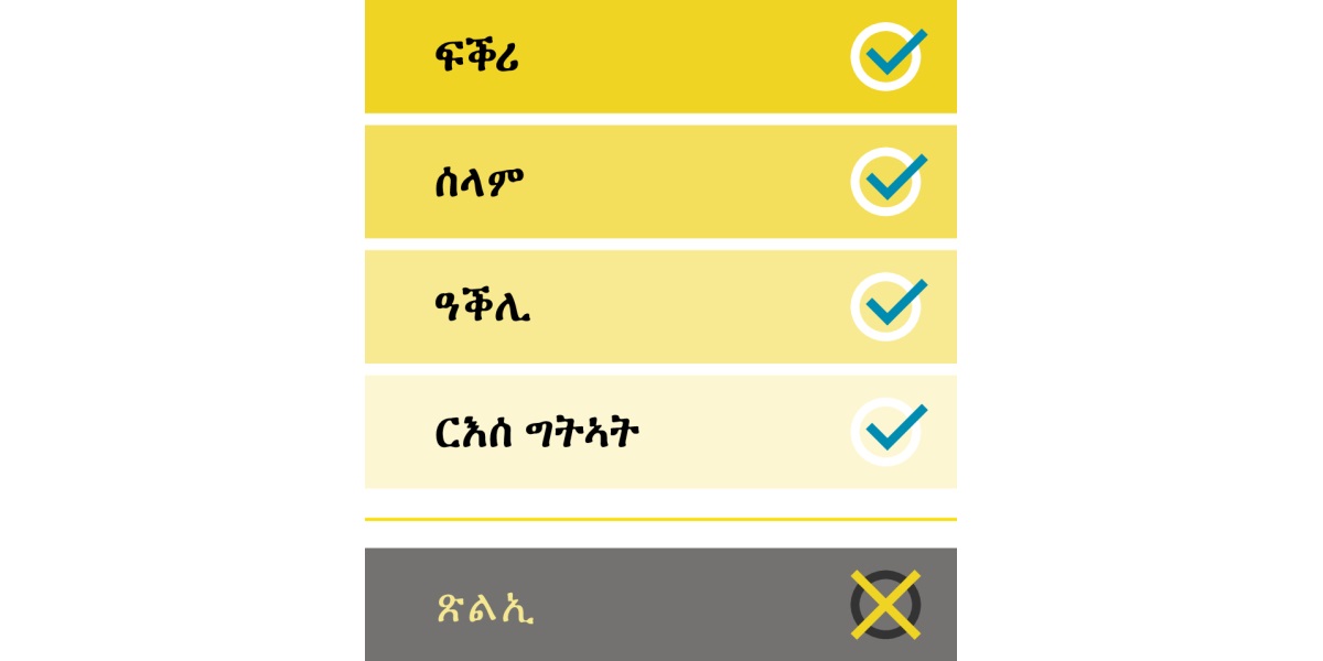 ፍቕሪ፡ ሰላም፡ ዓቕሊ፡ ርእሰ ግትኣት ኣወንታዊ ባህርያት ምዃኑ፡ ጽልኢ ድማ ኣሉታዊ ባህርይ ምዃኑ ዚዝርዝር ዳያግራም።