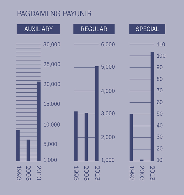 [Graph sa pahina 2]