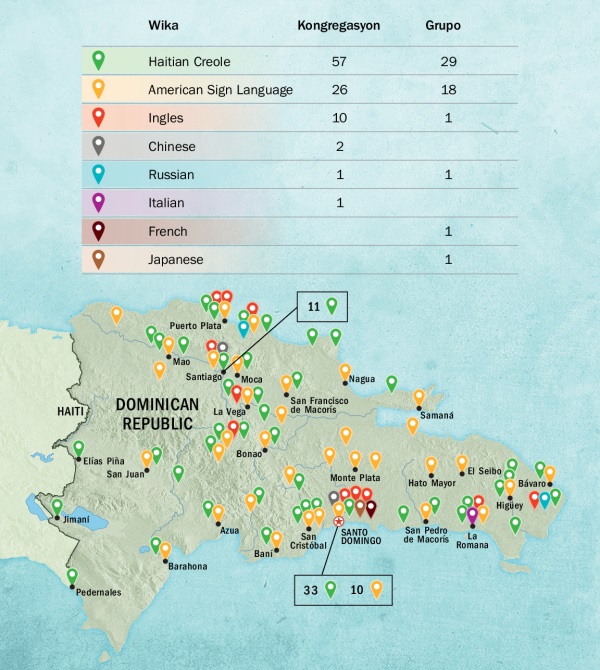 Chart sa pahina 136