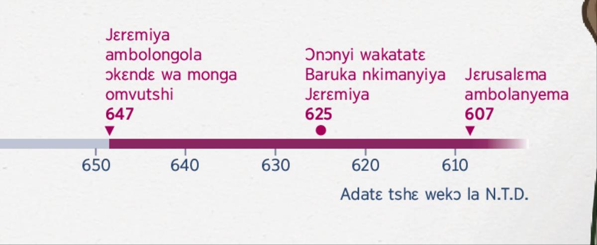 Oshidi wɛnya ɔlɔndji wa tena mɛnyaka etena kakatatɛ Jɛrɛmiya mbuta awui wa prɔfɛsiya, etena kakatatɛ Baruka mbokimanyiya, ndo etena kakalanyema Jɛrusalɛma