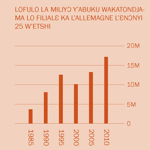 [Tablo ka lo lɛkɛ 2]