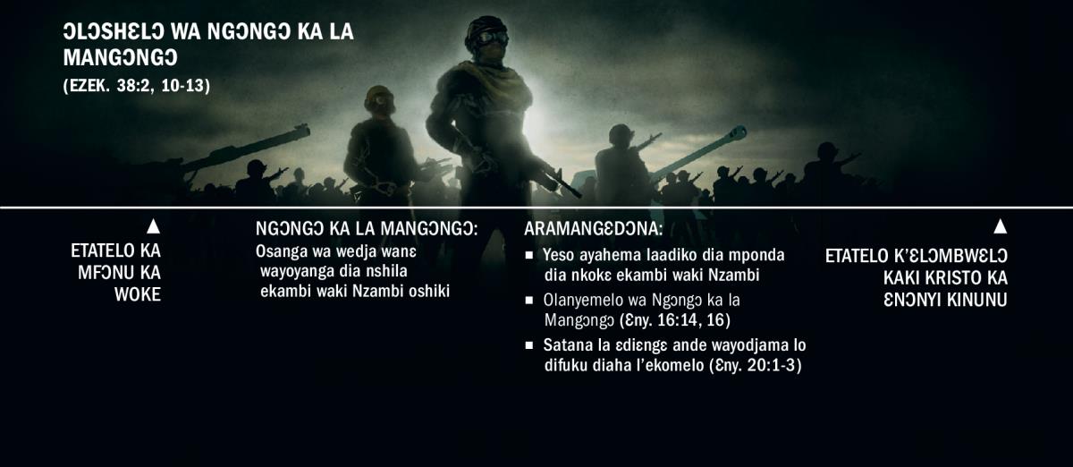 Woho wayoyayelanaka akambo lo ɔlɔshɛlɔ wa Ngɔngɔ ka la Mangɔngɔ, ayotatɛ lo etatelo ka mfɔnu ka woke