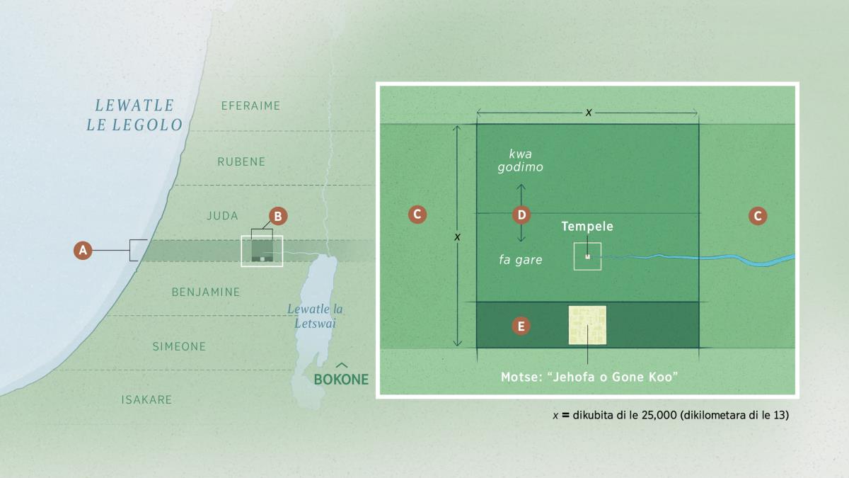 Mmapa wa lefatshe le le neng le ntshitswe e le moneelo le mmapa wa karolo ya lefatshe leo e e neng e le boleele jwa dikubita di le 25 000 (dikilometara di le 13) go tswa kwa bokone go ya kwa borwa, le dikubita di le 25 000 go tswa kwa botlhaba go ya kwa bophirima. Lefelo leno le ne le bidiwa “karolo yotlhe e e ntshitsweng e le moneelo” mme le ne le kgaogantswe ka dikarolo di le tharo. Go ne go na le karolo e e kwa godimo, karolo e e fa gare e go neng go na le tempele mo go yone le karolo e e kwa tlase e go neng go na le motse o o bidiwang “Jehofa o Gone Koo” mo go yone.