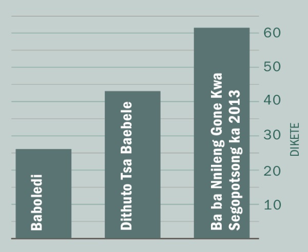 [Kerafa mo go tsebe 2]