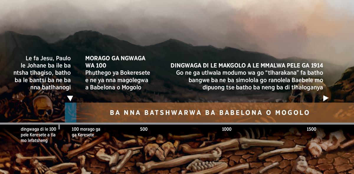 Tatelano ya ditiragalo e e bontshang batho ba Modimo e le magolegwa a Babelona o Mogolo, go simolola mo lekgolong la bobedi la dingwaga C.E.