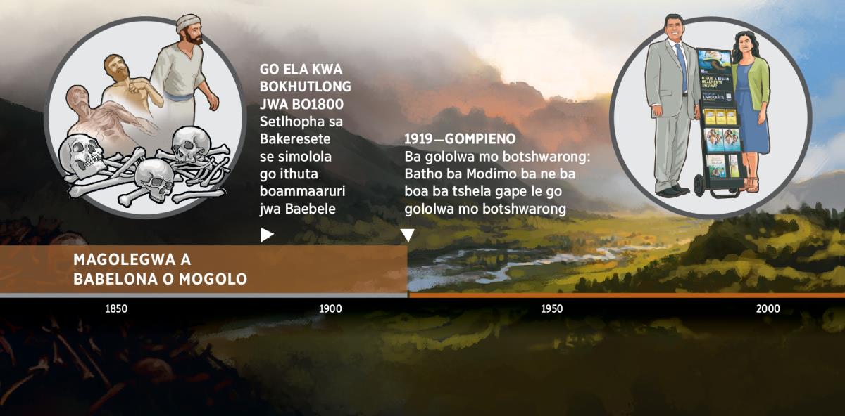 Tatelano ya ditiragalo e e bontshang fa batho ba Modimo ba gololwa mo bokgobeng jwa Babelona o Mogolo fa e sa le ka 1919