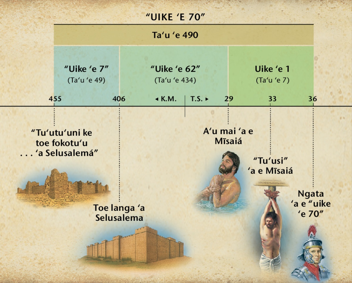 Saati: Ko e kikite fekau‘aki mo e uike ‘e fitungofulu ‘i he Taniela 9 ‘oku tomu‘a tala ai ‘a e a‘u mai ‘a e Mīsaiá