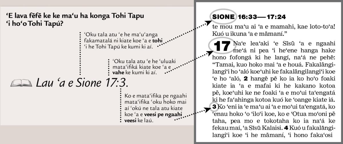 Fakatātā ‘o ha konga Tohi Tapu ma‘u‘anga fakamatala