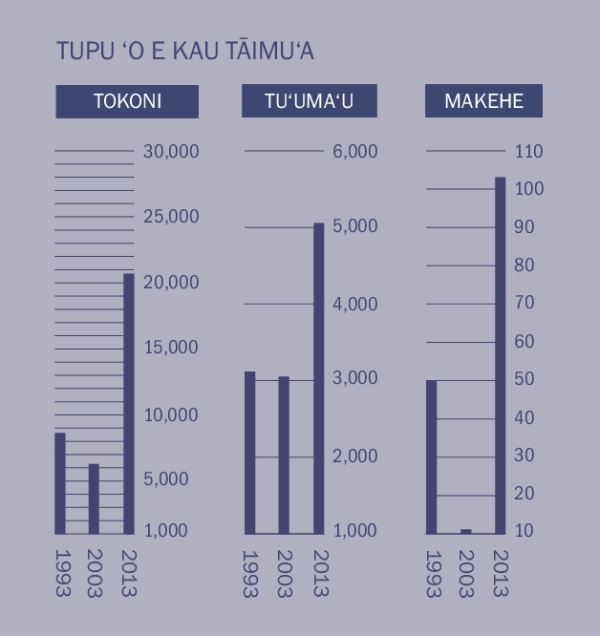 [Fakatātā ʻi he peesi 2]