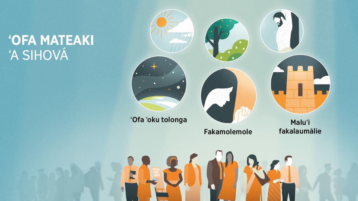 Kau sevāniti ʻa Sihová ʻi he lotolotonga ʻo e faʻahinga fakalūkufua ʻo e tangatá. Fakatātā: Fakahāhā ʻo e ʻofa mateaki ʻa Sihová. 1. ʻOfa ʻoku tolongá, ʻo fakatātaaʻi ʻe he māmani ʻoku takatakaiʻi ʻe he langi fetuʻuá. 2. Fakamolemolé, ʻo fakatātaaʻi ʻe ha tuofefine ʻokú ne lotu. 3. Maluʻi fakalaumālié, ʻo fakatātaaʻi ʻe ha kolo mo ha ʻā fakakolotau. ʻOku ʻasi mei mui, ʻa e fakahāhā ʻe Sihova ʻa e ʻofá ki he kakaí kotoa. 4. Laʻā mo e ʻuha. 5. Matalaʻiʻakau mo e ʻuluʻakau. 6. Faingamālie ke maʻu ʻaonga mei he huhuʻí.