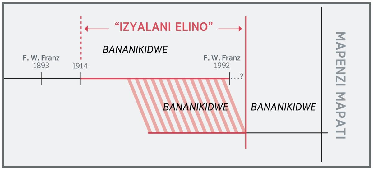 Chiindi ‘chazyalani eeli’