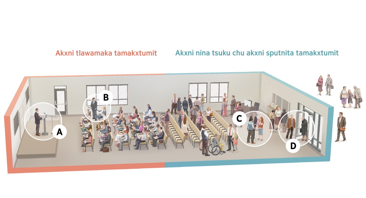 Dibujos xla akgtum xPukgalhtawakgakan xtatayananin Jehová niku tasiya akxni nina tsuku tamakxtumit, akxni wija chu akxni sputa. Watiya dibujos tasiya kdibujos 1, 2, 3 chu 4.