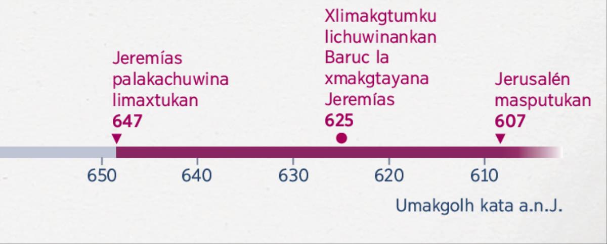 Pulaktum tuku masiya kata akxni Jeremías palakachuwina limaxtukan, akxni Baruc tsukulh makgtaya Jeremías chu akxni masputukan Jerusalén