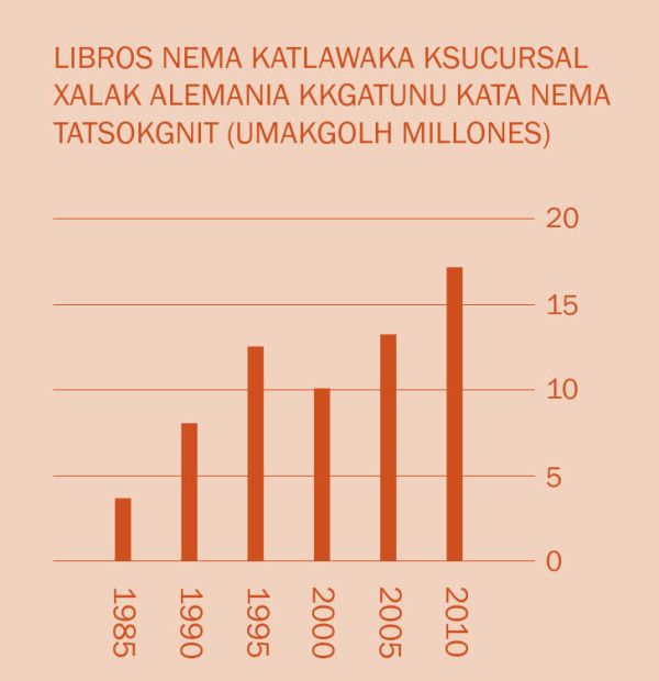 [Grafica xla página 2]