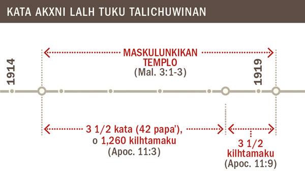 Recuadro niku akxni maskulunkika templo lata kkata 1914 asta 1919