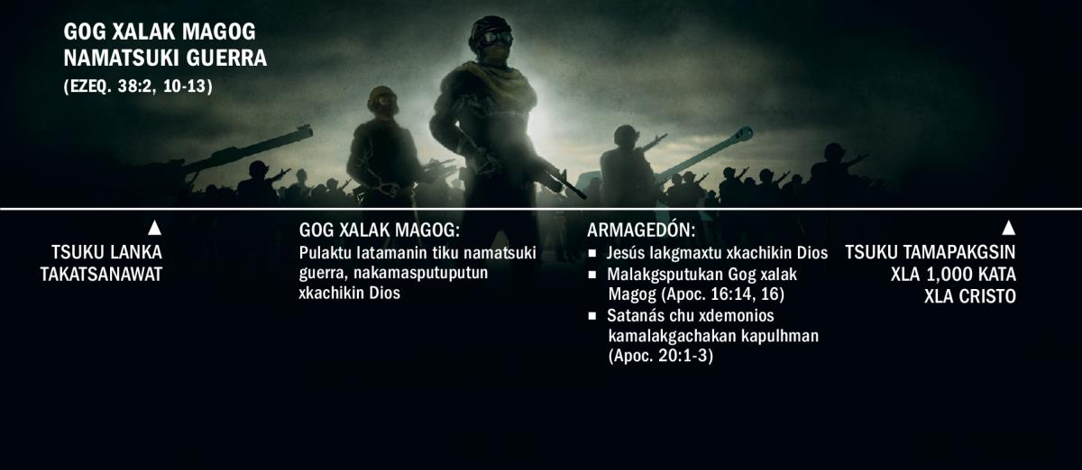 Akgtum gráfica nema lichuwinan akxni Gog xalak Magog namatsuki guerra. Tsuku akxni tsuku lanka takatsanajwat