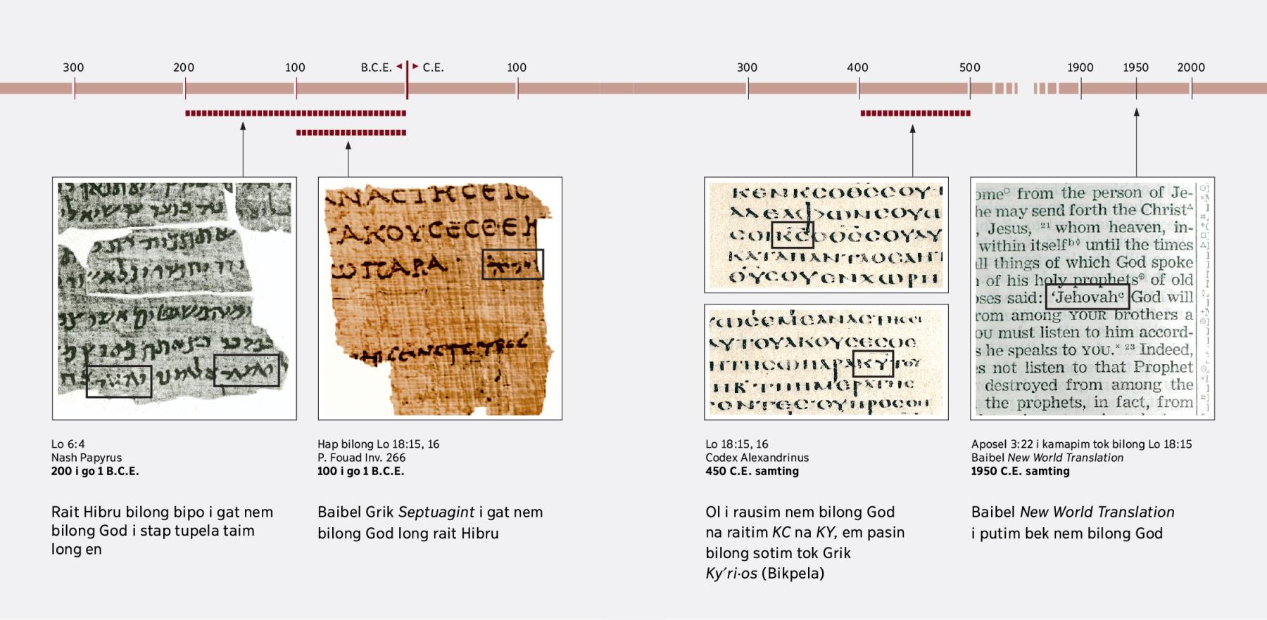 Ol skripsa teks long tok Hibru, Grik na Inglis