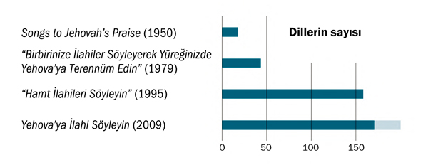 [Sayfa 25’teki grafik]