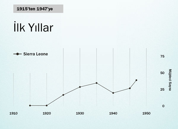 Sayfa 86’daki grafik