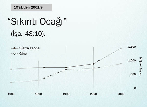 Sayfa 130’daki grafik