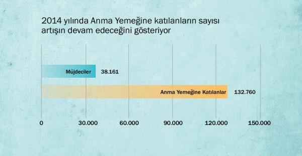 Sayfa 137’deki çizelge