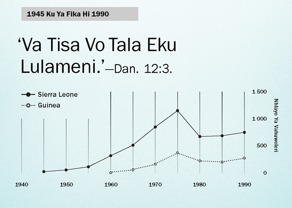 [Grafu leyi nga eka tluka 102]