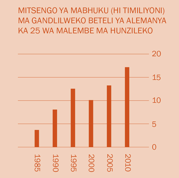[Grafiko ka phajina 2]