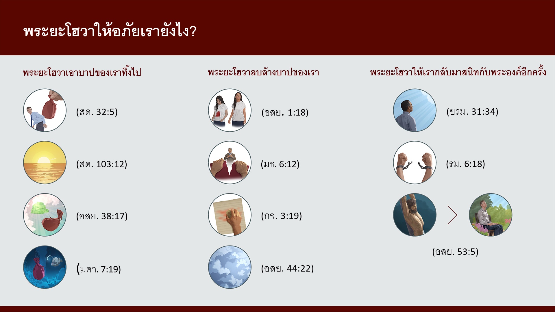 ภาพ​เปรียบ​เทียบ​ใน​บทความ​นี้ ชุด​รูป​ภาพ: พระ​ยะโฮวา​เอา​บาป​ของ​เรา​ทิ้ง​ไป​โดย 1. “ยก​โทษ”: มี​มือ​ยก​ถุง​ใบ​ใหญ่​ที่​อยู่​บน​บ่า​ของ​พี่​น้อง​ชาย​ออก​ไป 2. “ทิศ​ตะวัน​ออก​ไกล​จาก​ทิศ​ตะวัน​ตก​มาก​เท่า​ไร”: ดวง​อาทิตย์​ตก 3. “พระองค์​ได้​เหวี่ยง​บาป​ทั้ง​หมด​ของ​ผม​ไป​ข้าง​หลัง​พระองค์”: ถุง​ใบ​ใหญ่​ถูก​เหวี่ยง​ออก​ไป​ด้าน​หลัง​บัลลังก์​ของ​พระ​ยะโฮวา 4. “พระองค์​จะ​เอา​บาป​ที่​พวก​เรา​ทำ​ทั้ง​หมด​โยน​ลง​ทะเล”: ถุง​ใบ​ใหญ่​จม​อยู่​ก้น​ทะเล ชุด​รูป​ภาพ: พระ​ยะโฮวา​ลบ​ล้าง​บาป​ของ​เรา 1. “ถึง​บาป​ของ​พวก​เจ้า​จะ​แดง​ก่ำ​เรา​จะ​ทำ​ให้​ขาว​เหมือน​หิมะ”: พี่​น้อง​หญิง​คน​หนึ่ง​ใส่​เสื้อ​ขาว มี​คราบ​สี​แดง​ขนาด​ใหญ่​เปื้อน​ที่​เสื้อ​ของ​เธอ ต่อ​มา​เธอ​ใส่​เสื้อ​ตัว​เดิม​ที่​ไม่​มี​รอย​เปื้อน​แล้ว 2. “พระองค์​ยก​โทษ​ให้​พวก​เรา”: มี​มือ​ฉีก​กระดาษ และ​พี่​น้อง​ชาย​โล่ง​ใจ 3. “เพื่อ​บาป​ของ​พวก​คุณ​จะ​ถูก​ลบ​ล้าง”: มี​มือ​จับ​ฟองน้ำ​ลบ​สิ่ง​ที่​เขียน​ไว้​กระดาษ 4. “เรา​จะ​ลบ​ล้าง​ความ​ผิด​ของ​เจ้า​เหมือน​เอา​เมฆ​มา​ปิด​คลุม​ไว้”: เมฆ​หนา​ทึบ ชุด​รูป​ภาพ: พระ​ยะโฮวา​ให้​เรา​กลับ​มา​สนิท​กับ​พระองค์​อีก​ครั้ง 1. “เรา . . . จะ​ไม่​จด​จำ​ความ​ผิด​ของ​พวก​เขา​อีก​เลย”: พี่​น้อง​ชาย​มอง​ขึ้น​ไป​บน​ท้องฟ้า 2. “คุณ​ได้​รับ​การ​ปลด​ปล่อย​จาก​การ​เป็น​ทาส​ของ​บาป​แล้ว”: โซ่​ของ​กุญแจ​มือ​ขาด​ออก​จาก​กัน 3. “เพื่อ​พวก​เรา​จะ​ได้​รับ​การ​รักษา​ให้​หาย”: พระ​เยซู​ถูก​ตรึง​บน​เสา​ทรมาน รูป​ถัด​มา พี่​น้อง​ชาย​กำลัง​อธิษฐาน​อย่าง​สงบ​ใจ​อยู่​ที่​สวน​แห่ง​หนึ่ง