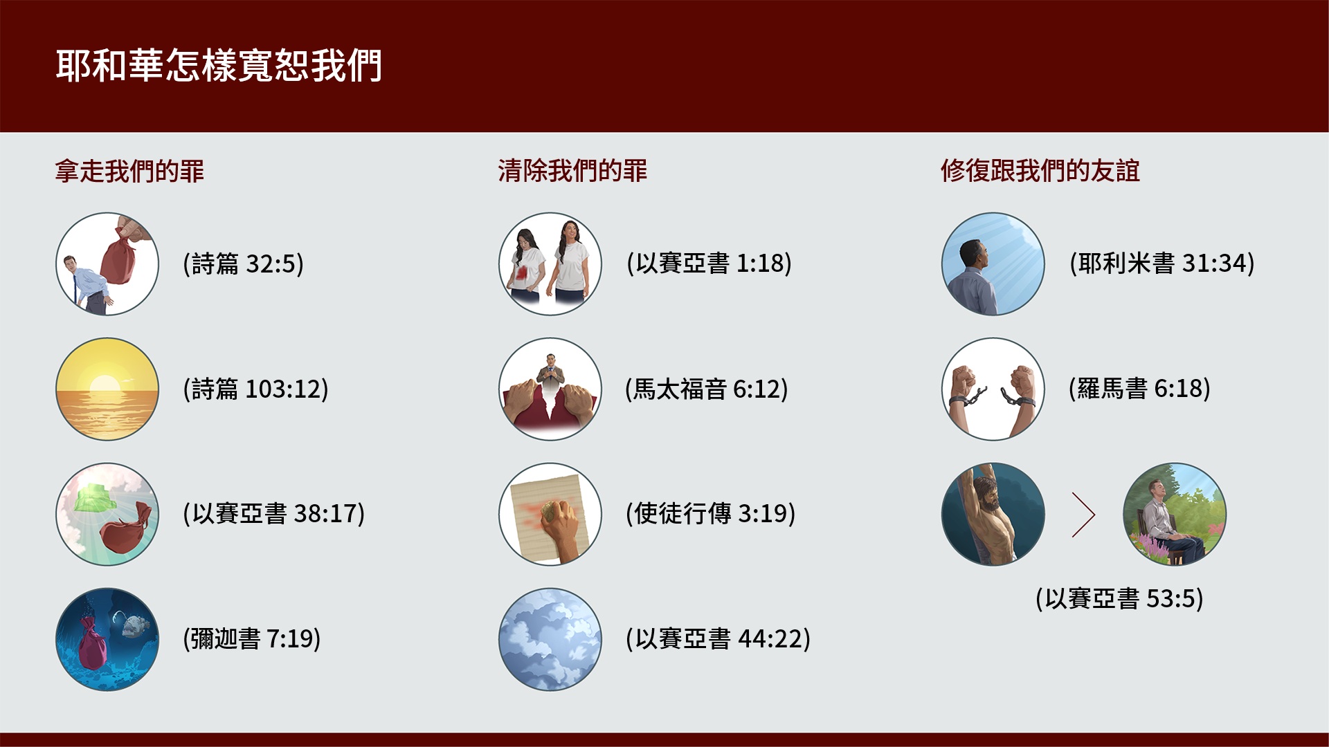 跟本篇課文裡的比喻相關的幾組圖片。第一組圖片：拿走我們的罪。1、赦免：有一隻手把弟兄肩膀上又大又重的包袱拿走了。2、就像東離西那麼遠：夕陽。3、你把我的罪全都拋在你背後：一個又大又重的包袱被扔到耶和華天上寶座的後頭。4、你會把我們的罪全都扔進深海：一個又大又重的包袱沉入海底。第二組圖片：清除我們的罪。1、你們的罪雖然深如朱紅，也能潔白如雪：一個姐妹穿著一件白色上衣，衣服上有一大片鮮紅色的污漬，後來姐妹穿著同一件上衣，但衣服上沒有任何污漬的痕跡。2、求你寬恕我們的罪債：一個弟兄在說話時，有一雙手把一張紙撕成兩半。3、你們的罪會被抹去：有一隻手拿著海綿把紙上的字抹去。4、我要用雲彩徹底遮蓋你的罪過：濃密的雲。第三組圖片：修復跟我們的友誼。1、我不再記住他們的罪：一個弟兄仰望著天空。2、獲得釋放擺脫罪：原本銬住一雙手的手銬斷開了。3、他飽受創傷，使我們得醫治：左圖是耶穌在苦刑柱上，右圖是一個弟兄平靜地在公園裡禱告。