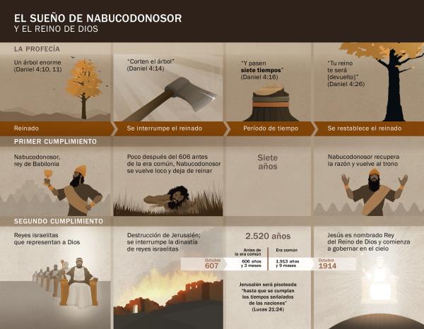 Tabla ka fechecha engaksï terukuntajka Nabukodonosoriri tsánharhikua jingoni