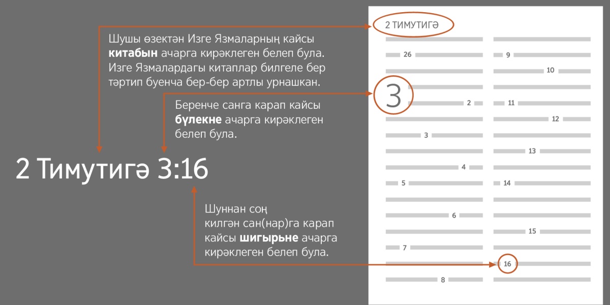 Изге Язмаларның китаплары, бүлекләре һәм шигырьләре