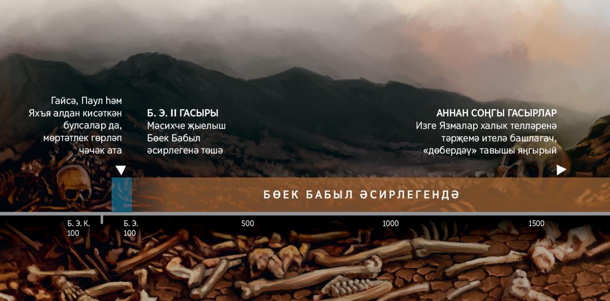 Аллаһы халкының б. э. II гасырыннан алып Бөек Бабыл әсирлегендә булган вакытны күрсәтүче схема