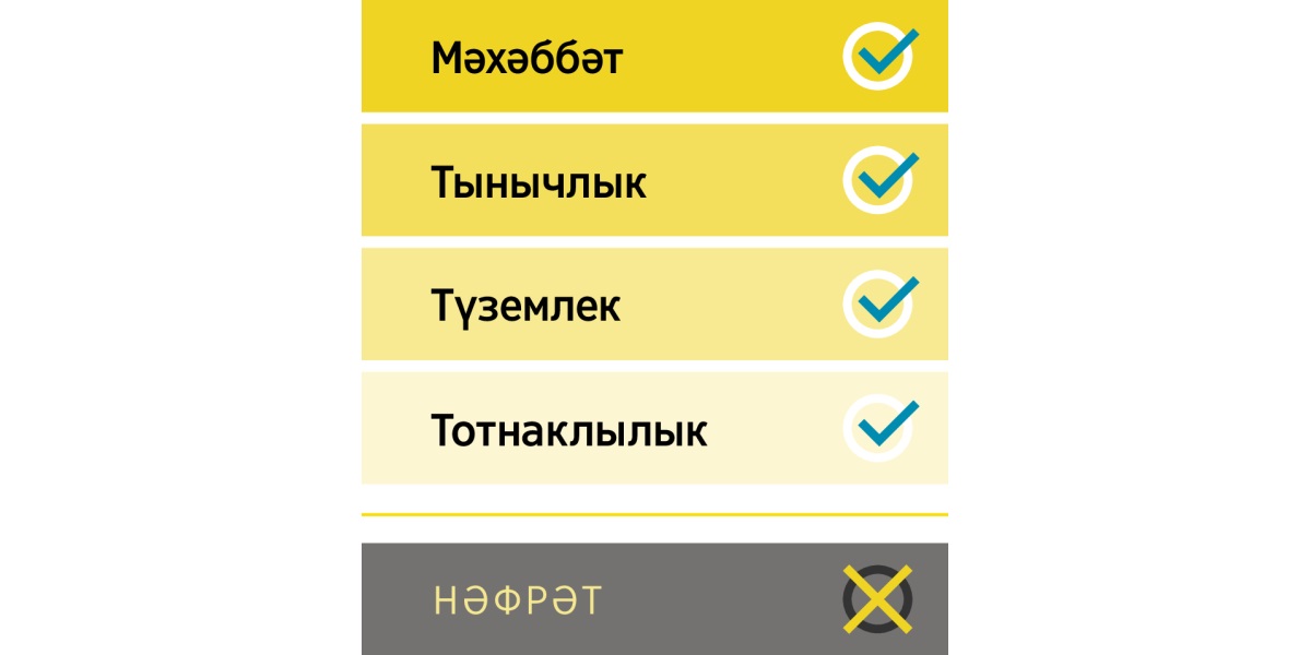 Төрле сыйфатлар күрсәтелгән схема. Яхшы сыйфатлар: мәхәббәт, тынычлык, түземлек, тотнаклылык; тискәре сыйфат: нәфрәт.
