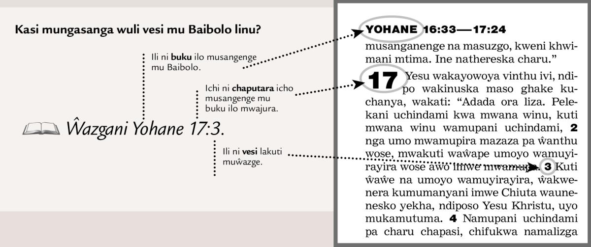 Umo mungasangira malemba
