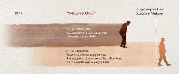 “Muwiro uwu” uwo Yesu wakayowoya pa Mateyu 24:32-34