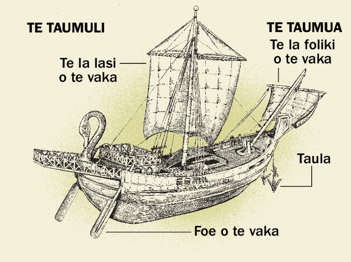 Se vaka i aso mua mo ana vaega tāua e fa mai te taumuli ki te taumua. 1. Foe o te vaka. 2. Te la lasi. 3. Taula. 4. Te la foliki.