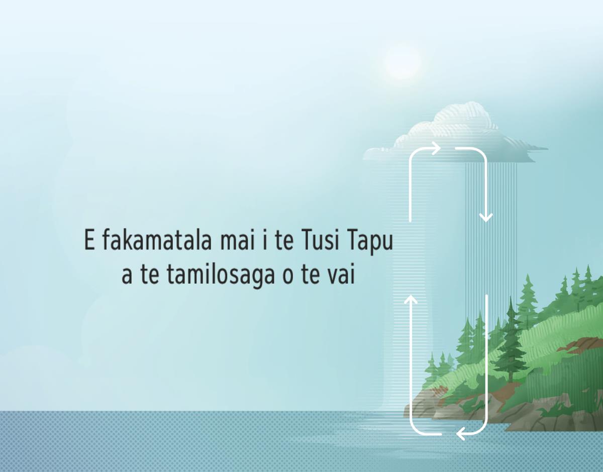 E fakamatala mai i te Tusi Tapu a te tamilosaga o te vai. E fakaasi mai i matātao a te auala e fakatamilo ei te vai i te va o te lalolagi mo te vanimonimo.