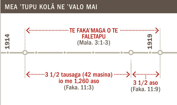 Mea ne ‵tupu i te faka‵maga o te faletapu mai te 1914 ki te 1919