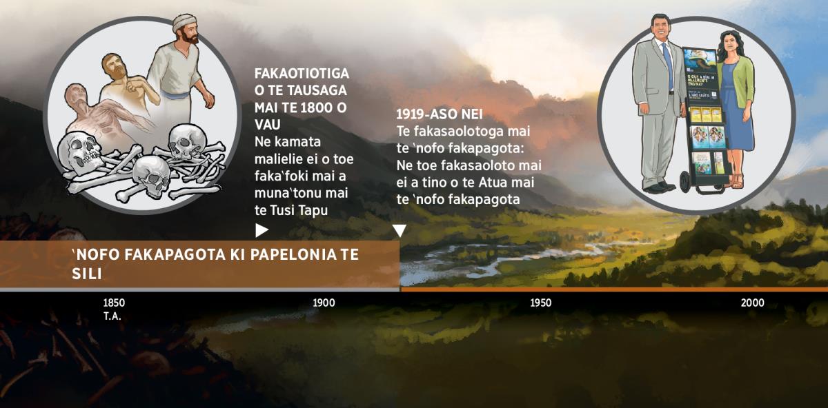 Se ata o te fakasologa o taimi ne fakasaoloto mai ei a tino o te Atua mai te ‵nofo fakapagota ki Papelonia te Sili tali mai te 1919